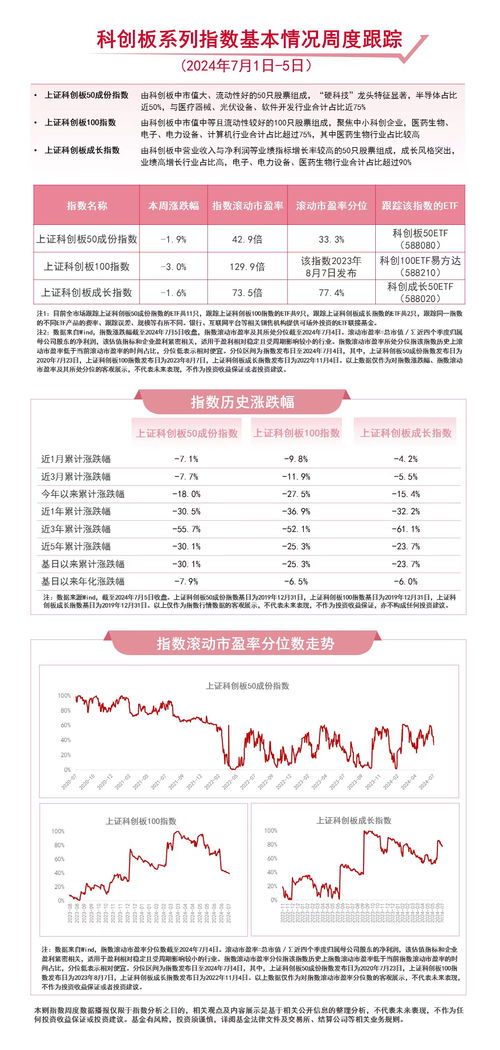 聚焦战略性新兴产业 科创成长50ETF与科创板50ETF的后续走势与企业信用评估