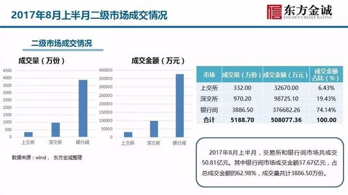 信贷ABS产品2017年度跟踪评级观察 基于资产证券化研究与信用评估的视角