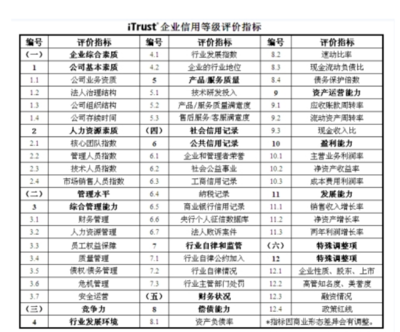 小狗钱钱荣膺AAA级企业信用认证 数字化征信的卓越里程碑