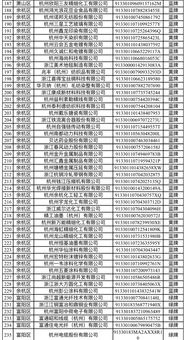 杭州公布2018年度企业环境行为信用等级评定结果