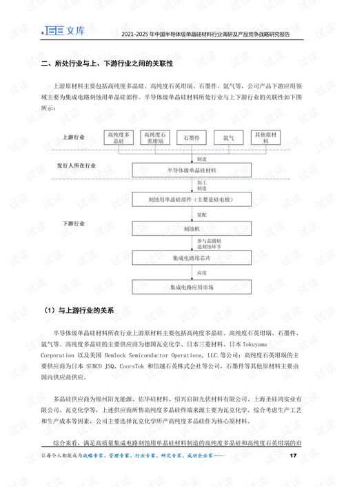 2021-2025年中国半导体级单晶硅材料行业调研及产品竞争战略研究报告 聚焦企业信用调查与评估
